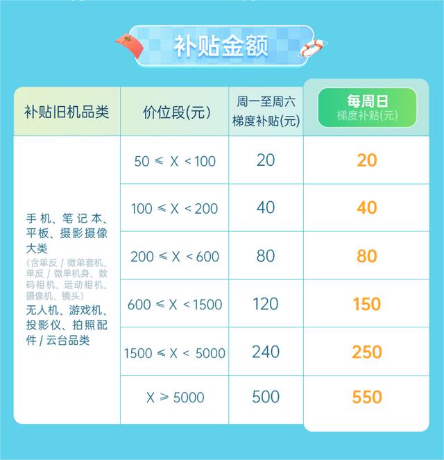 拼多多以舊換新手機怎么回收，拼多多以舊換新手機怎么回收需要對方地址？