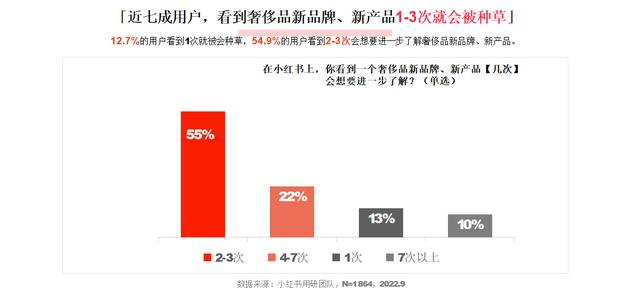 小紅書(shū)和抖音哪個(gè)更火，抖音用戶數(shù)量2022？