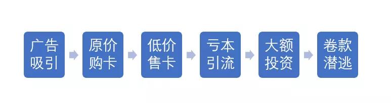 加油卡代理的項目是真的嗎還是假的，加油卡代理的項目是真的嗎還是假的??？