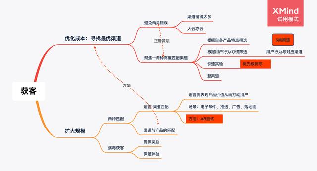 小紅書的瀏覽足跡在哪里看，小紅書怎么查誰看了你？