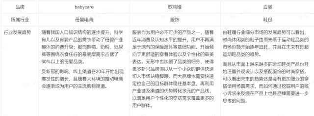 視頻號簡潔內(nèi)容寫什么，視頻賬號介紹怎么寫吸引人？