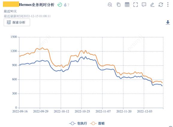 qq網(wǎng)頁(yè)webqq，QQ網(wǎng)頁(yè)登錄？