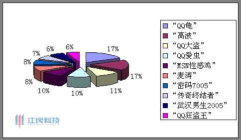 qq病毒怎么清理，QQ病毒怎么清理？