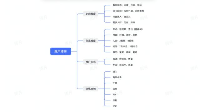 巨量千川推廣怎么投，巨量千川推廣怎么投放流量？