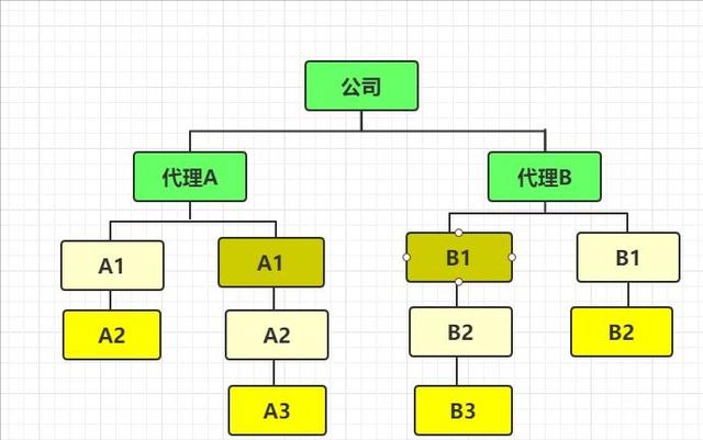 運(yùn)營推廣的方式和渠道有哪些，運(yùn)營推廣的方式和渠道有哪些方式？