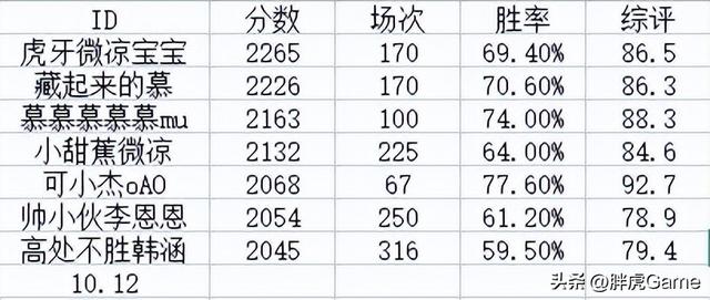 虎牙直播_北慕，虎牙北慕直播平臺(tái)在線觀看？