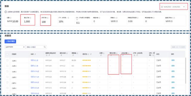 電商roi計(jì)算公式和平衡率，電商平均roi計(jì)算？