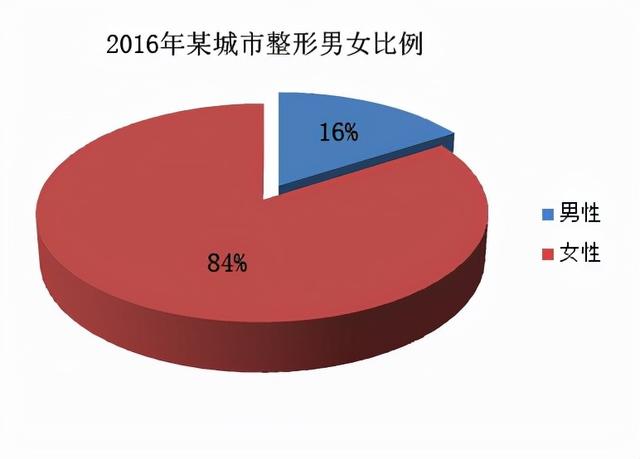 男士美容項目都有哪些項目，男士美容項目都有哪些項目名稱？