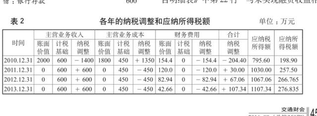 商品銷售會計分錄怎么做，小規(guī)模銷售會計分錄怎么做？