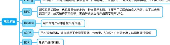 跨境電商運營是做什么的，跨境電商運營是做什么的？