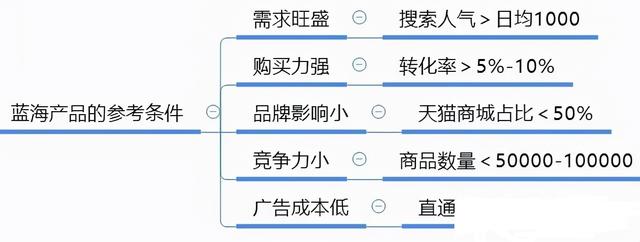 電商賣(mài)什么比較賺錢(qián)一點(diǎn)（電商賣(mài)什么比較賺錢(qián)新手）