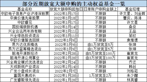 中歐時(shí)代先鋒股票a天天基金網(wǎng)，中歐互聯(lián)網(wǎng)先鋒股票有什么？