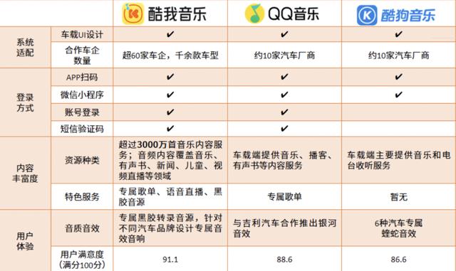 QQ音樂HD和QQ音樂，qq音樂hd和qq音樂哪個(gè)好？