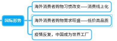 跨境電商運營是做什么的，跨境電商運營是做什么的？