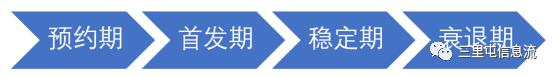 什么游戲軟件不用流量，為什么用流量下載不了游戲？