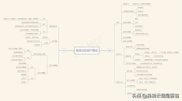 高端客戶禮品推薦文案，高端客戶禮品推薦語？