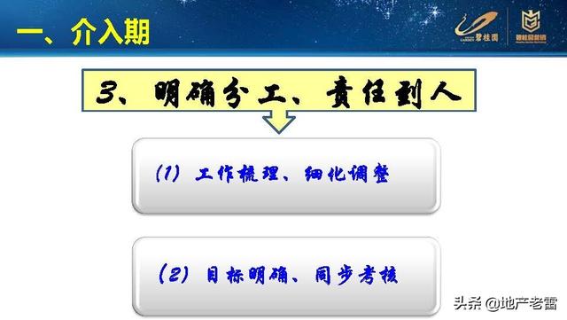 老帶新的營銷方式買房（銀行老帶新的營銷方式）