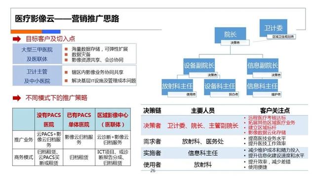 互聯(lián)網(wǎng)醫(yī)療計(jì)劃書，在線醫(yī)療商業(yè)計(jì)劃書？