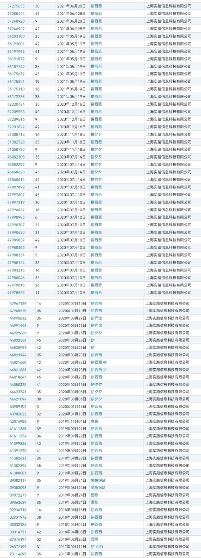 拼多多表情包對(duì)不起我們不認(rèn)識(shí)動(dòng)態(tài)，誰(shuí)要碰拼多多對(duì)不起我們不認(rèn)識(shí)表情？