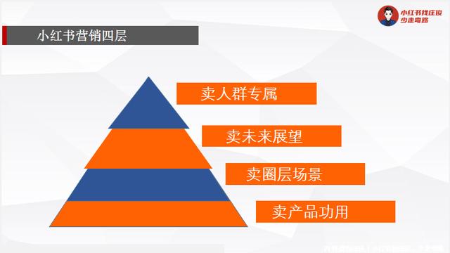 小紅書設(shè)置置頂評(píng)論不符合規(guī)范，小紅書如何設(shè)置置頂評(píng)論？