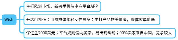 跨境電商運營是做什么的，跨境電商運營是做什么的？