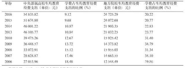 百度文庫(kù)高校版官網(wǎng)，百度文庫(kù)高校版官網(wǎng)下載？