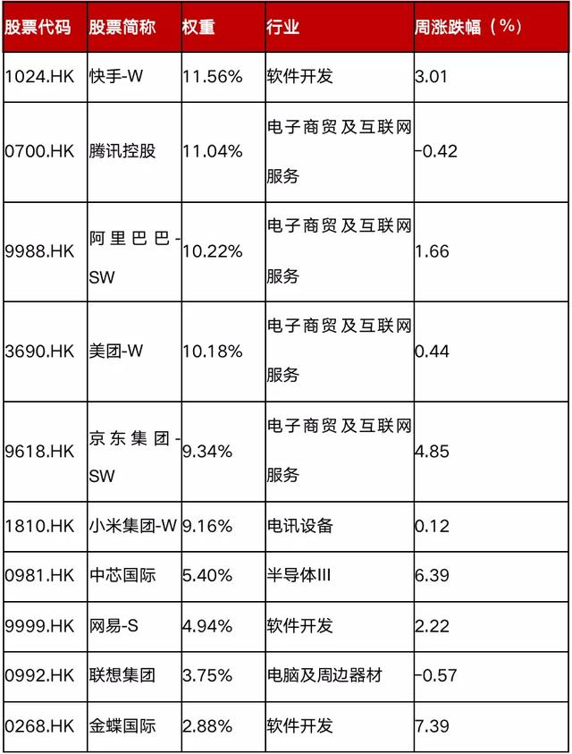 恒生互聯(lián)網(wǎng)etf可以t0交易嗎，恒生互聯(lián)網(wǎng)etf可以t0交易嗎？