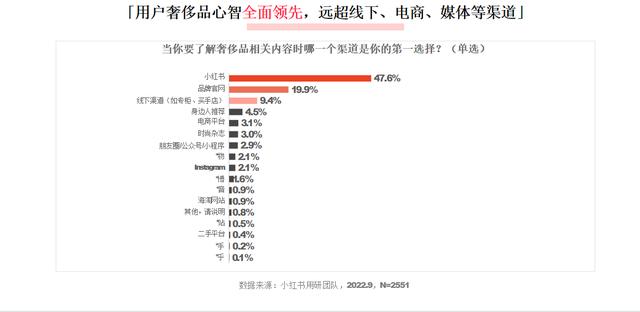 小紅書(shū)和抖音哪個(gè)更火，抖音用戶數(shù)量2022？