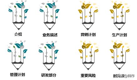 大學(xué)生創(chuàng)業(yè)計劃書，大學(xué)生創(chuàng)業(yè)計劃書范文完整版