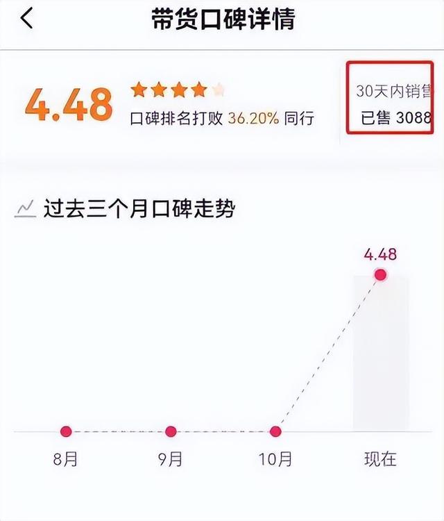 抖音櫥窗已售10萬(wàn)什么意思啊，抖音櫥窗已售10萬(wàn)什么意思啊視頻？