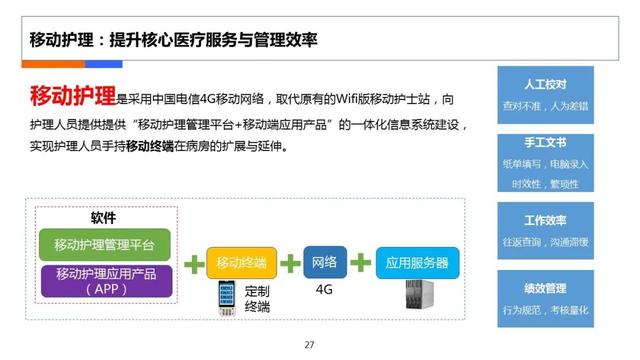 互聯(lián)網(wǎng)醫(yī)療計(jì)劃書，在線醫(yī)療商業(yè)計(jì)劃書？