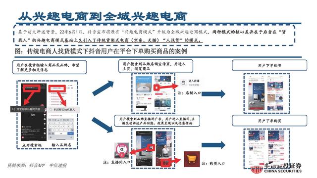 抖音電商平臺(tái)兼職是真的嗎（抖音電商平臺(tái)官方網(wǎng)）