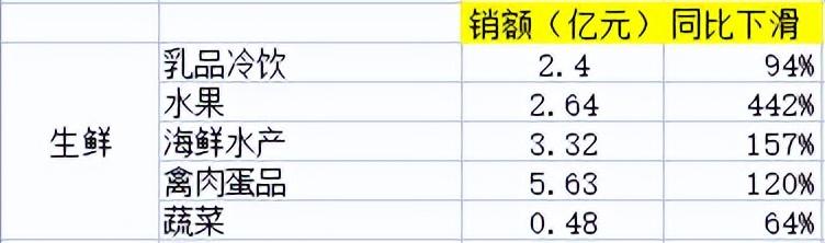 電商銷售數(shù)據(jù)統(tǒng)計，電商銷售數(shù)據(jù)統(tǒng)計表？