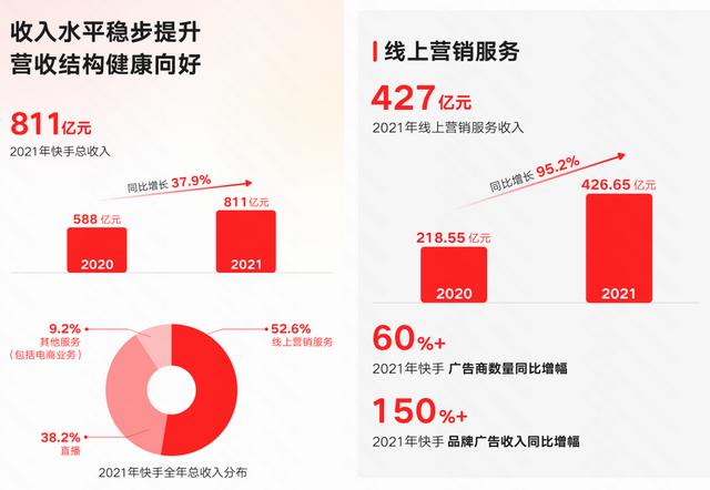 北京達(dá)佳互聯(lián)科技有限公司就是快手嗎，北京達(dá)佳互聯(lián)網(wǎng)是快手的公司嗎？