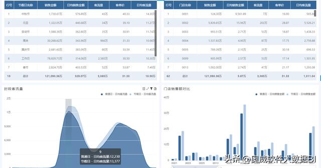 銷售預(yù)測表模板下載，銷售預(yù)測表格模板？