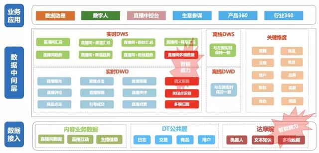 淘寶直播怎么看回放日期（淘寶直播怎么看回放的評論）