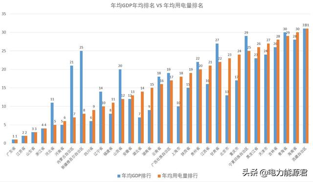 上海電費多少錢一度2019（上海電費多少錢一度谷平）