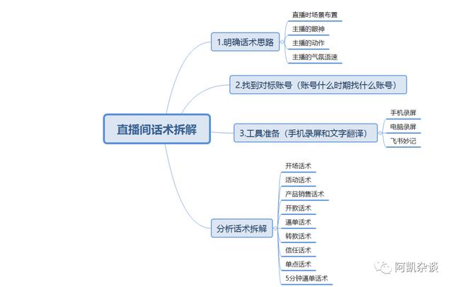 抖音腳本怎么寫_教程直播，抖音腳本怎么寫_教程直播視頻？