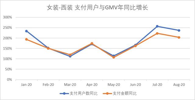 拼多多開網店怎么開_新手沒有貨源，拼多多開網店怎么開_新手沒有貨源的？