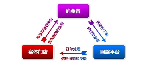 電商軟件開發(fā)，電商軟件開發(fā)商？