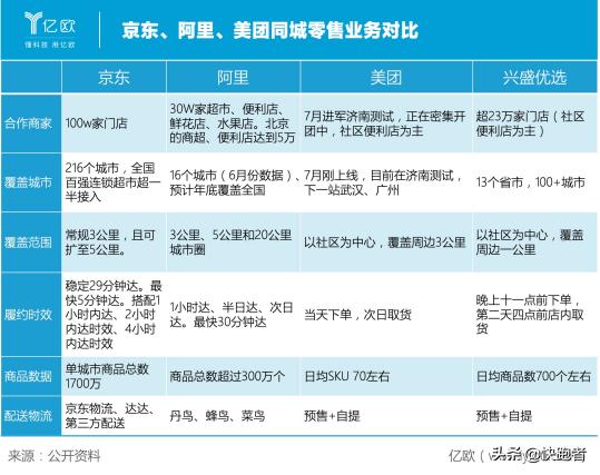 京東快遞單號查詢，京東快遞電話上門取件電話？