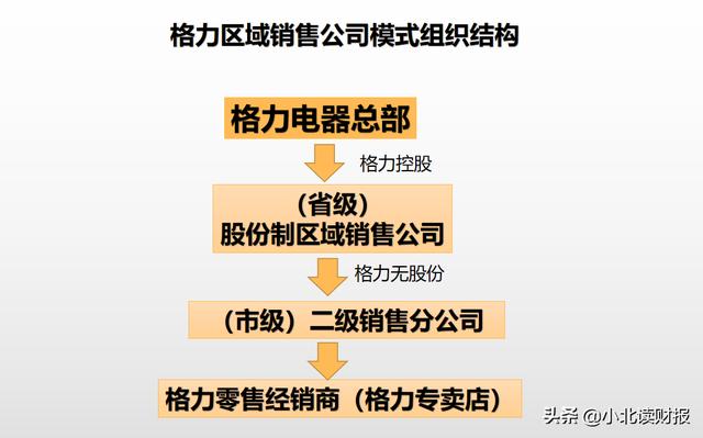 什么樣的銷售渠道，營銷渠道有哪些方式？