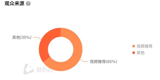 抖音營銷號(hào)是怎么賺錢的（抖音營銷號(hào)背景圖）