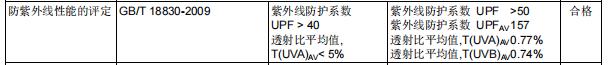 爆款防曬品牌蕉下的隱憂發(fā)貨問題，同款產(chǎn)品官方店鋪間價格存在差異，防曬效果與產(chǎn)品質(zhì)量不及宣傳預(yù)期