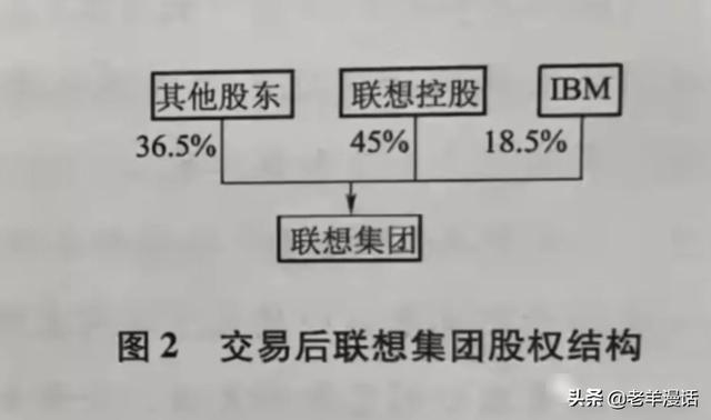 關(guān)于白手起家的書籍，白手起家的創(chuàng)業(yè)之路？