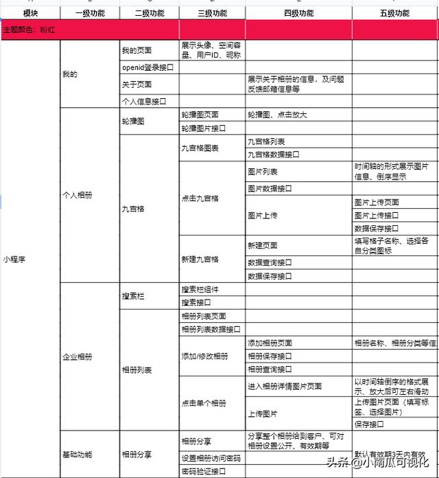 微信相冊制作小程序哪個好，微信相冊制作小程序哪個好最新版？