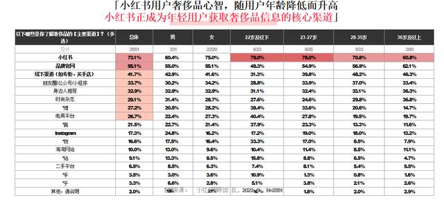 小紅書(shū)和抖音哪個(gè)更火，抖音用戶數(shù)量2022？