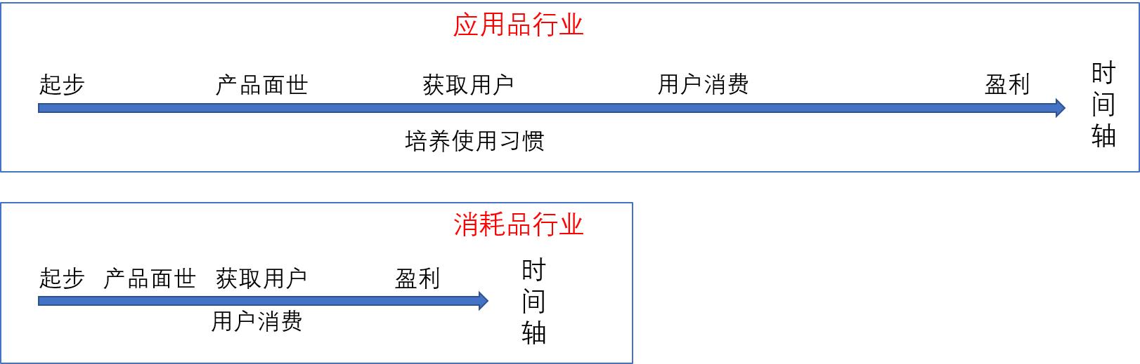 互聯(lián)網(wǎng)在行業(yè)分類中屬于什么，互聯(lián)網(wǎng)在行業(yè)分類中屬于什么產(chǎn)業(yè)？