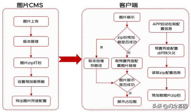 京東下載并安裝，京東購(gòu)物官網(wǎng)免費(fèi)下載？