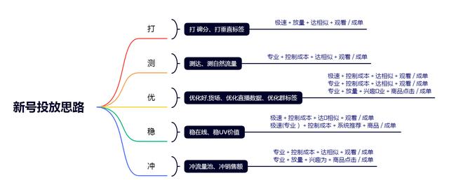 一個抖音新號怎么做起來，一個抖音新號怎么做起來賺錢？